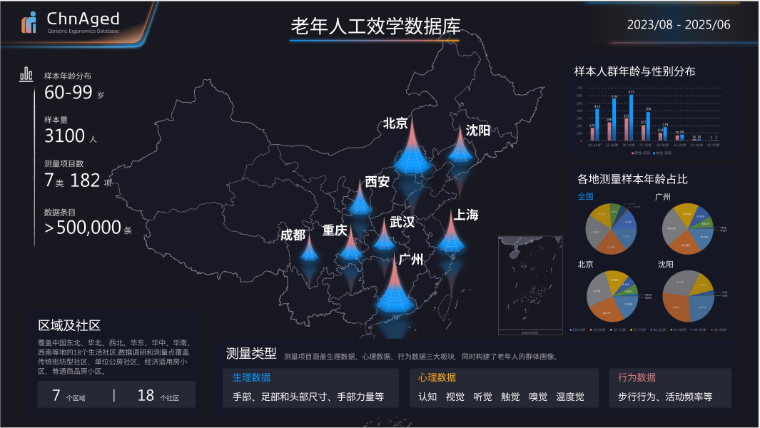 数据库介绍视频，点击播放